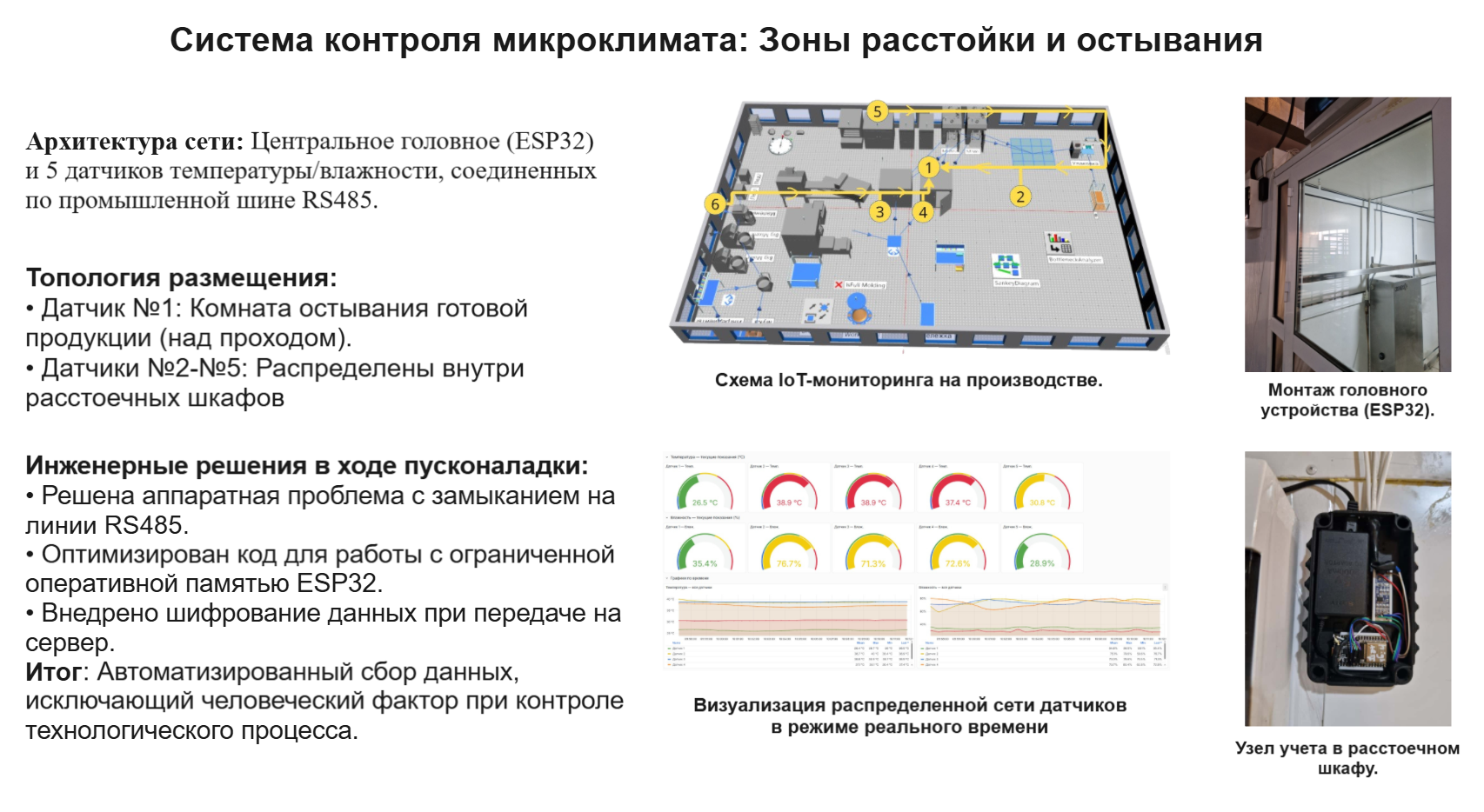 Система контроля микроклимата — зоны расстойки и остывания